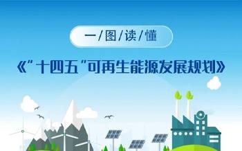 一图读懂 | 《“十四五”可再生能源发展规划》